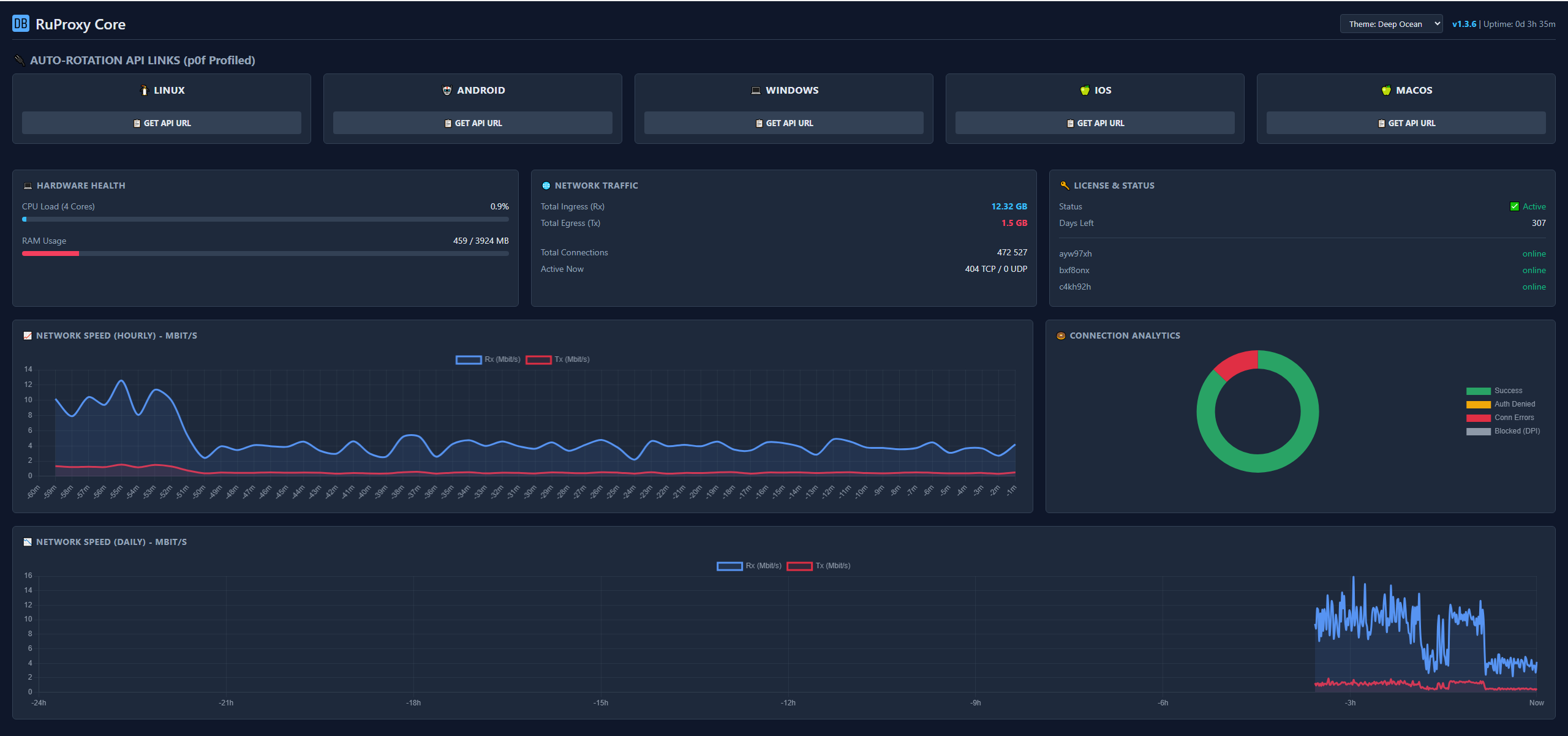 RuProxy Dashboard